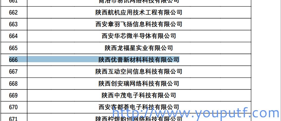 北京優普集團